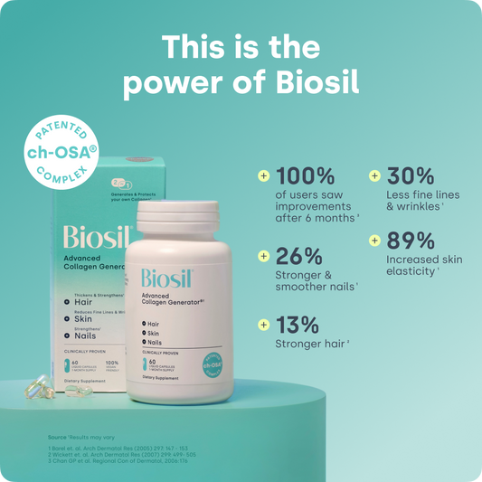 Biosil Advanced Collagen Generator clinically proven claims