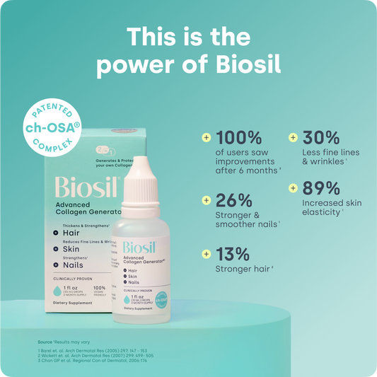 Biosil Advanced Collagen Generator Drops clinically proven claims