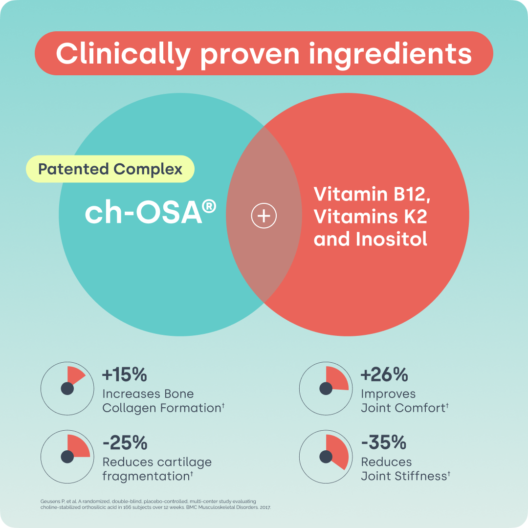 Biosil Advanced Bone Support ingredient focus: ch-OSA, vitamin K2 MK-7, vitamin B12, inositol