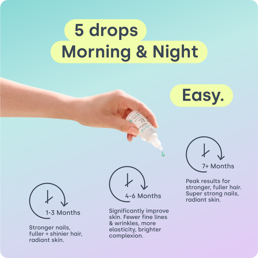 How to use Biosil drops and expected timeline