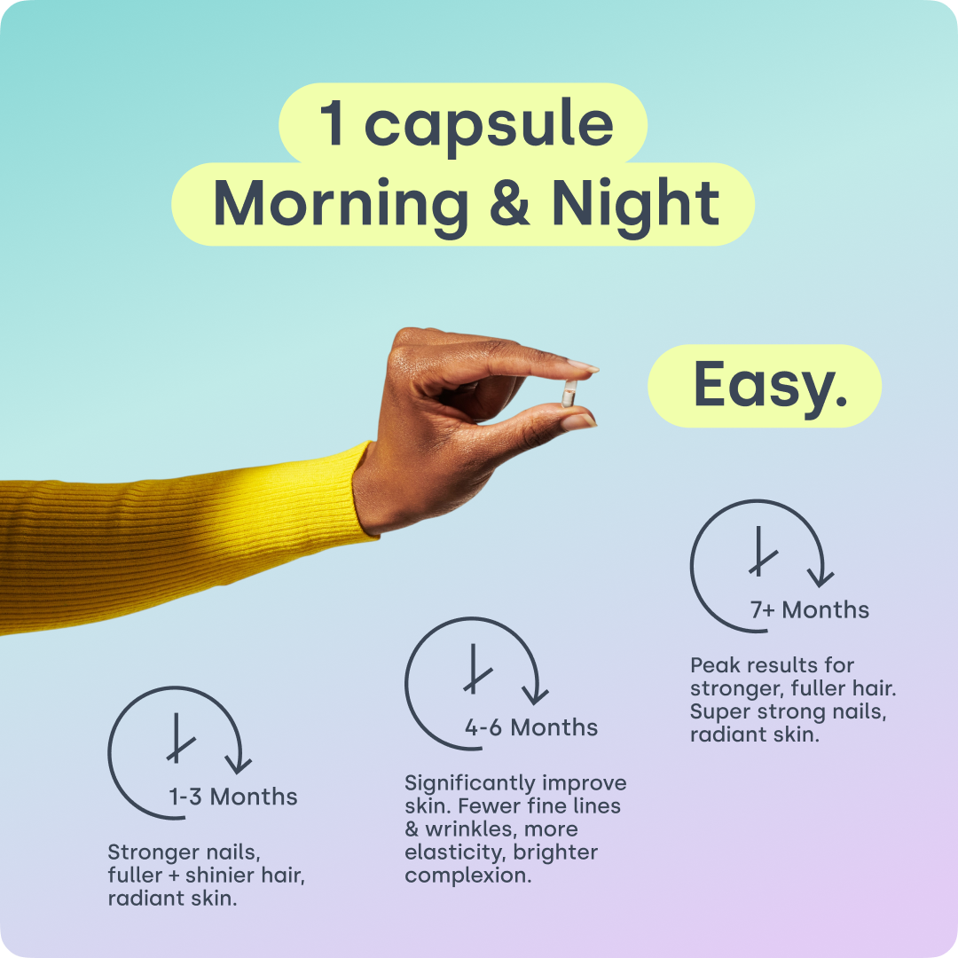 How to use Biosil liquid capsules and expected timeline