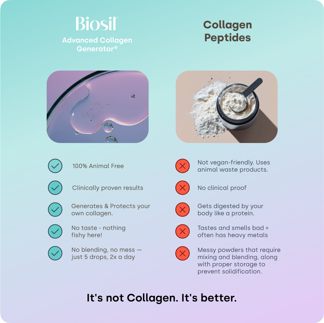 Biosil ch-OSA compared with collagen peptides