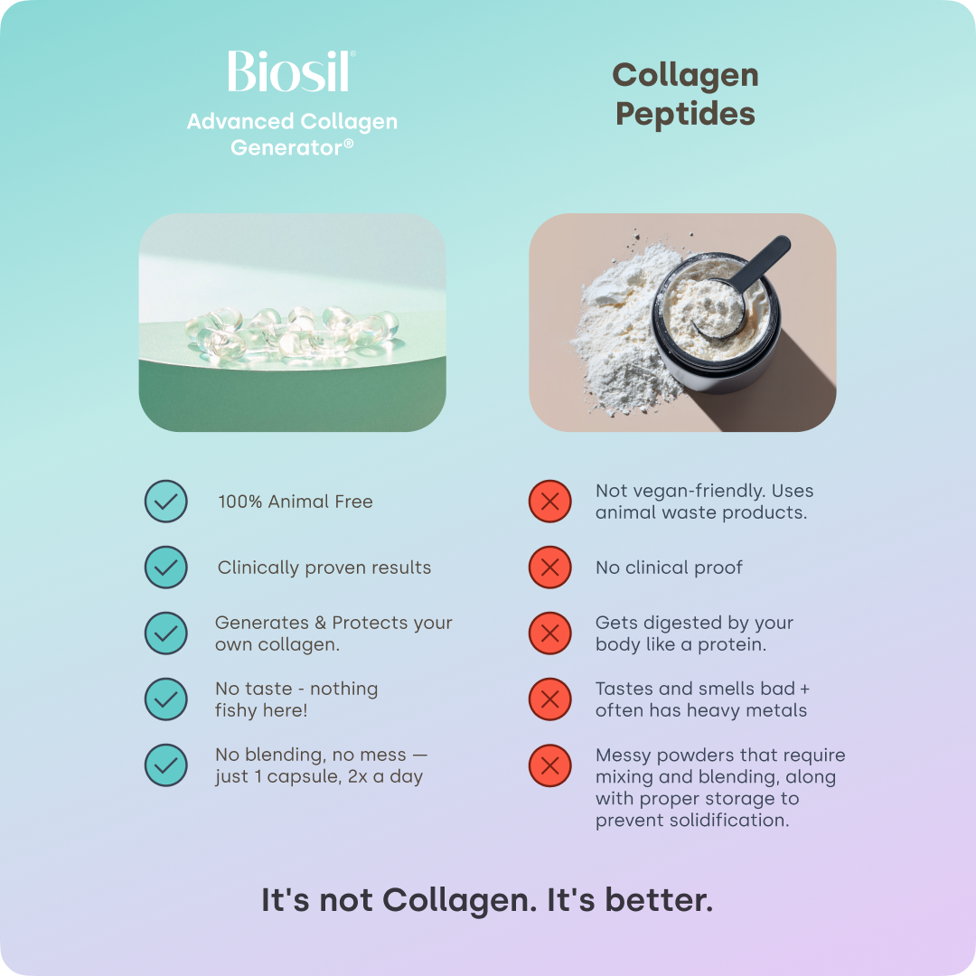 Biosil ch-OSA compared with collagen peptides